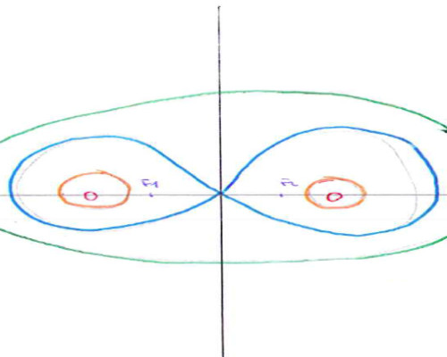 Geometria analitica XI Classe