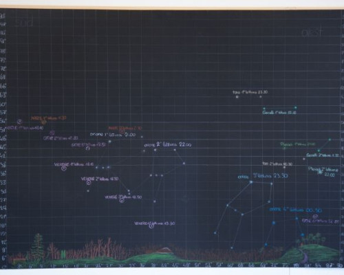 Col il naso in su a guardare le stelle | Astronomia in VII classe