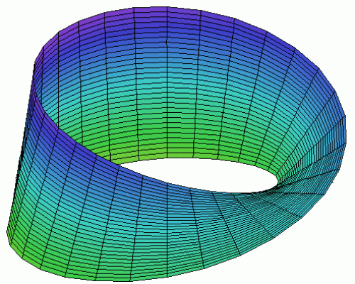 Geometria proiettiva in XI classe